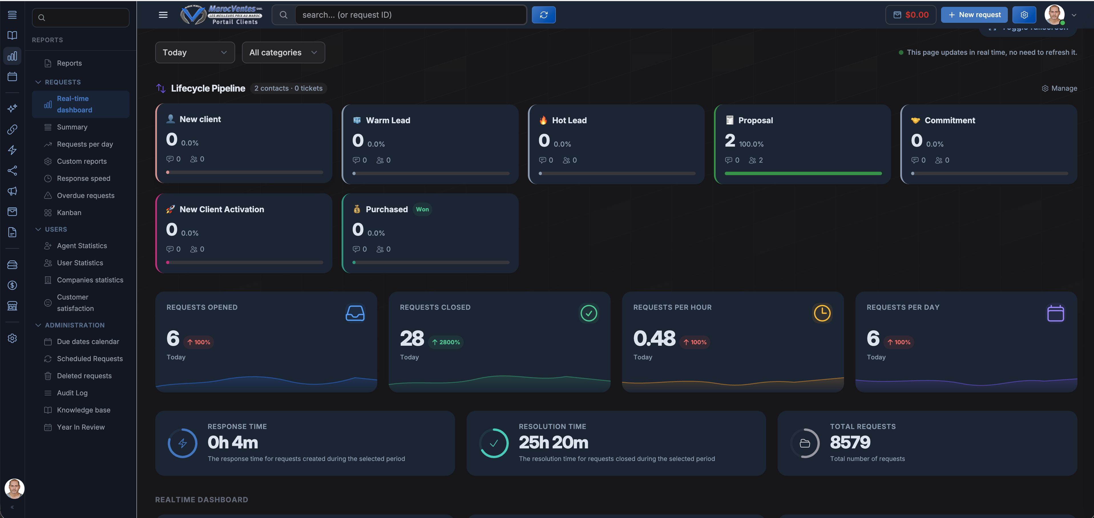 SalesRep Real-time Dashboard